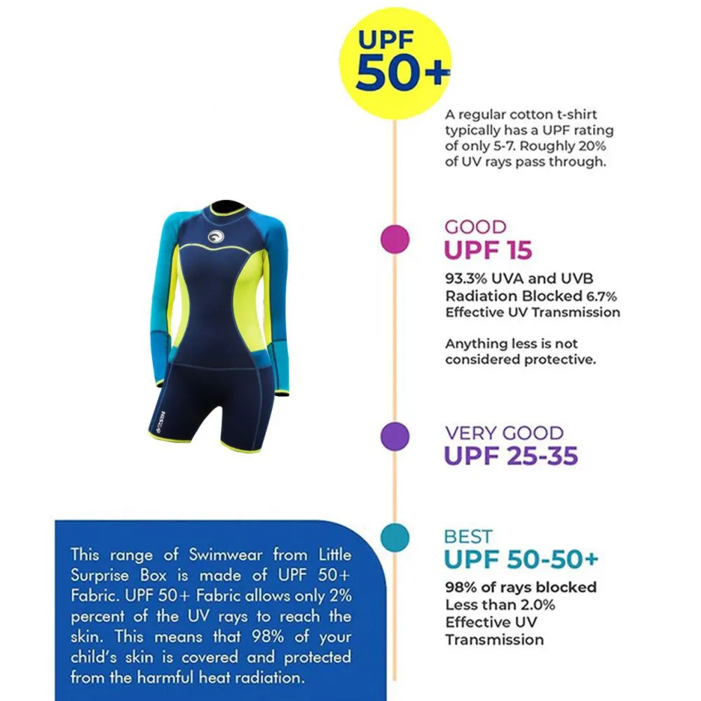 NavyTeal and Fluroscent Knee Length Scuba Swimsuit 1.5mm Neoprene Swimwear for water adventures for Teens and Adults
